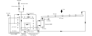 Set Up Of The Hydroponic Nutrient Film Technique Nft System And Download Scientific Diagram
