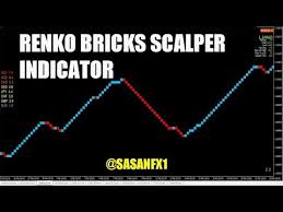 Renko Bricks Scalper Indicator