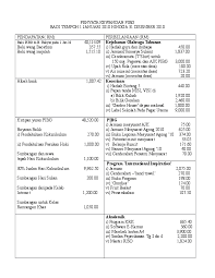 7 februari 202122 mei 2020 oleh admin. Doc Penyata Kewangan Pibg Jeaprin Doppiru Academia Edu