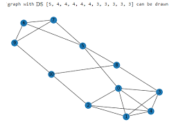 Brain gymâ charts & posters. Sandipanweb Simply Data Science