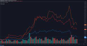 The crypto currency market report 2027 provides a regional analysis of the. Cryptocurrency Market News Recent Bitcoin Rally Set Record Crypto Derivatives Volume Forex Crunch
