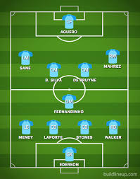 Ferna will be lucky to stay on all 90 minutes, he will be the terminator today in his favorite dm position and he might get a few words if not cards from the. Manchester City Starters