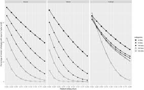 Bundesliga betting odds offered on home team to win, draw and away team to win the 2. Are Betting Returns A Useful Measure Of Accuracy In Sports Forecasting Sciencedirect