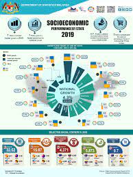 Malaysia's gross domestic product (gdp) marginally decline 0.5 per cent in the first quater of 2021, continues its recovery from a decrease of 3.4 per cent in the preceding quater. Rm4 371 Is The Median Monthly Salary For Graduates In Malaysia In 2019