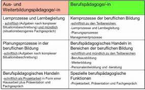 Die aktuelle wirtschaftliche und industrielle entwicklung zeigt, dass die meisten unternehmen nur dann wettbewerbsfähig bleiben können, wenn die. Aus Und Weiterbildungspadagogen Innen Ihkbiz Aufstieg Mit System