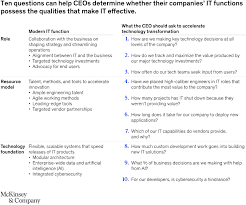 For most positions other than even though you want to show the company how much you can contribute, you don't want to come across as though your way is the only way to achieve its goals. How Ceos Can Help Lead Technology Transformations Mckinsey