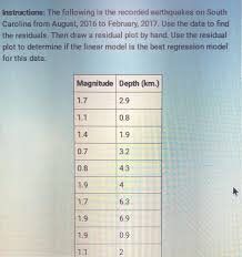 Notice that some of the residuals are positive. Instructions The Following Is The Recorded Chegg Com