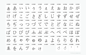 Unicode Universal Character Set Zeichencodierung Defintion