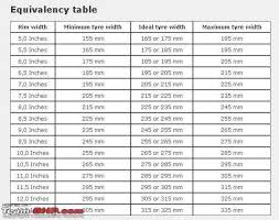 Motorcycle Tire Width Rim Size Chart 1stmotorxstyle Org