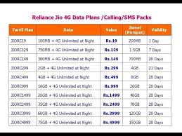 reliance jio 4g data plans calling sms packs for prepaid postpaid