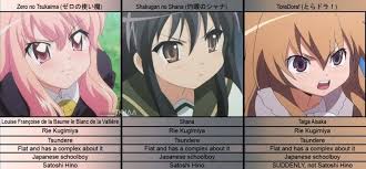Pin By Ivy Delevreaux On So True Shakugan No Shana Tsundere Rie Kugimiya