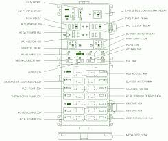 Fuse panel layout diagram parts: 04 Sable Fuse Box Diagram Wiring Diagram Raise Marine
