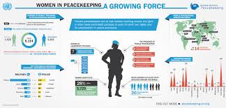 In our fitness classes we educate you for lasting results. Infographics United Nations Peacekeeping