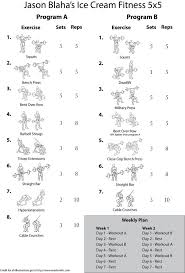 Jason Blaha S Ice Cream Fitness Poster Created By Reddit User Outoftown Guy Beginner Workout Program Workout Programs Best Beginner Workout
