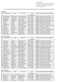 По данным егрюл организация мбоу петраковская сош зарегистрирована 27 декабря связей между мбоу петраковская сош и другими юридическими лицами не обнаружено. 2