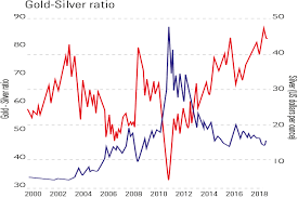Chart Of The Week Silver Is A Steal Moneyweek