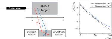 If one cylinder in a metal stamping machine is there to punch and break. Detection Systems For Range Monitoring In Proton Therapy Needs And Challenges Sciencedirect