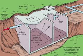 fix your own septic system