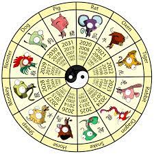 Asian New Year Animals Chinese Zodiac Girs By Mastaazumarek On Deviantart Chinese Astrology Chart Chinese New Year Activities Chinese New Year Zodiac