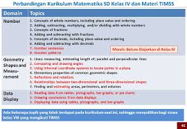 Download rpp yang kls 4 yang bermuatan anti korupsi. Pengembangan Kurikulum 2013 Kementerian Pendidikan Dan Kebudayaan Ppt Download