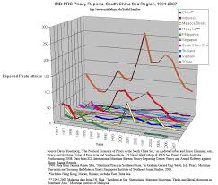 Image result for Piracy