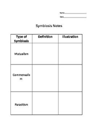 Symbiosis Graphic Organizer Graphic Organizers Symbiosis Simple Graphic