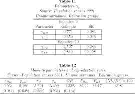 See the pronunciation key for a guide on how to write the sounds; Pdf Long Run Intergenerational Social Mobility And The Distribution Of Surnames Semantic Scholar