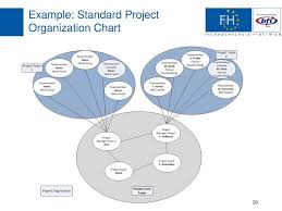 Market Basket Virtual Student Collaboration Model Ppt Download