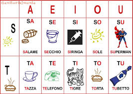 Learn vocabulary, terms and more with flashcards, games and other study tools. Come Insegnare A Leggere Schede Da Scaricare Sillabe Genitorialmente