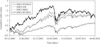 You buy shares in one or more companies with the aim of making a profit. Russian Stock Market In The Aftermath Of The Ukrainian Crisis Sciencedirect