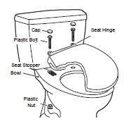 So Installieren Sie Eine Toto Toilette In 2020 Toto Toilet Toilet Installation Toto