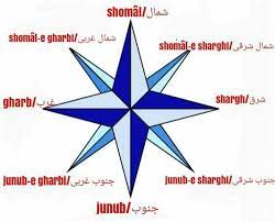 Directions In Persian Learn Farsi Persian Language Learn Persian