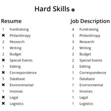10 applicant tracking system challenges