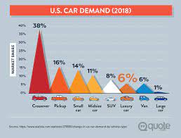 Whilst somewhat more mundane and far less evocative. Everything You Need To Know About Luxury And Exotic Car Insurance Quote Com