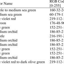 Arte Antiga Museum Room Types Selected And Their