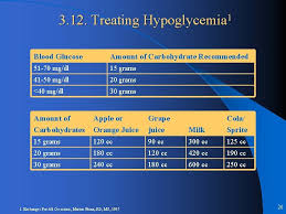 How does food affect blood sugar levels? Carbohydrate Counting At Different Levels Usa Management Guidelines