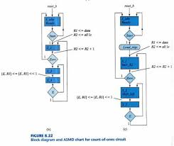 Get Answer Figure P8 22 Shows An Alternative Asmd Chart