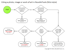 Citing A Photo Image Or Artwork Mla