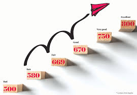 Chevron gift card balance history. Is Carrying A Credit Card Balance Actually A Good Idea To Try To Improve Your Credit Rating That S Rich Cleveland Com