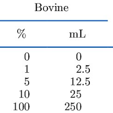 Podobné otázky, které ještě pořád některé návštěvníky kaváren zaskočí, jsou pro jaroslava tučka, jednoho ze zakladatelů výběrové pražírny „byli jsme zvyklí, že když děláte věci poctivě, vždycky to šlo. Jaroslav Havlik Professor Associate Doc Ing Ph D Czech University Of Life Sciences Prague Prague Culs Department Of Food Sciences