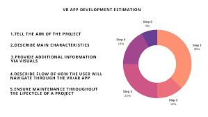 Vr games or simulations are seldom developed by a single developer as a title will involve. How Much Does Vr Application Development Cost In 2018