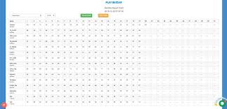 Pla Bazzar Satta King Result Chart Desawar Gali Chart