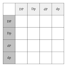 What are the phenotypes (descriptions) of rabbits that have the following genotypes: Lesson Explainer Dihybrid Inheritance Nagwa