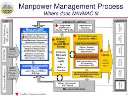 command overview april 2017 capt steve milinkovich