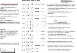Summary Sheet Reactions Of Alkenes Master Organic Chemistry Organic Chemistry Chemistry Learning Colors