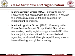 Usmc Structure And Organization Ppt Video Online Download