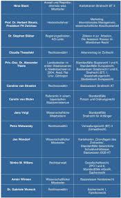 Der störende radweg, jus 2011, 1022; Unsere Autoren Name Beruf Skript En Richter Ehemals Wissenschaftlicher Mitarbeiter Rechtsanwalt Ehem Wissenschaftlicher Mitarbeiter Pdf Free Download