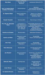 Anwälte für schmerzensgeldrecht in freiburg. Unsere Autoren Name Beruf Skript En Richter Ehemals Wissenschaftlicher Mitarbeiter Rechtsanwalt Ehem Wissenschaftlicher Mitarbeiter Pdf Free Download