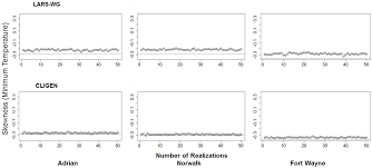 Climate Free Full Text Comparative Study Of Different