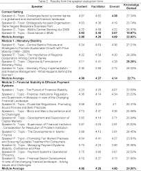 It brought together over 30 individuals (from 13 countries in the. Pdf Evaluating The Effectiveness Of A Training Program Using The Four Level Kirkpatrick Model In Thebanking Sector In Malaysia Semantic Scholar